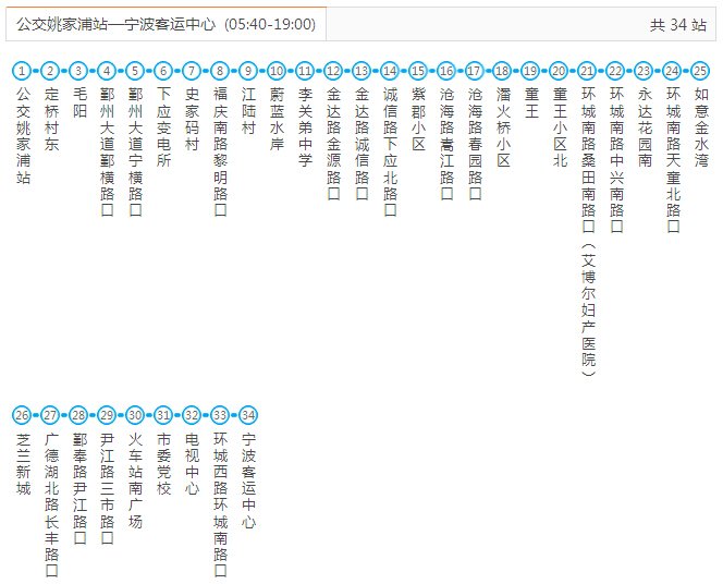 152ֱﰬҽԺ